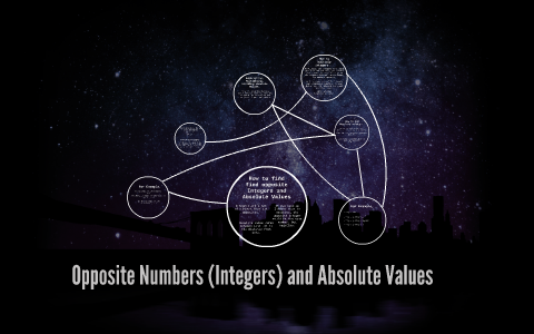 the opposite of the absolute value of negative 5