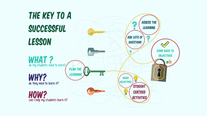 Key Lesson Meaning The key to a successful lesson by DTLLS Tutor on Prezi