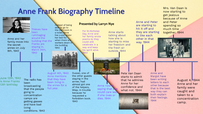 Anne Frank Biography by Larryn Nye on Prezi