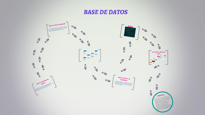 BASE DE DATOS by leidy velez on Prezi