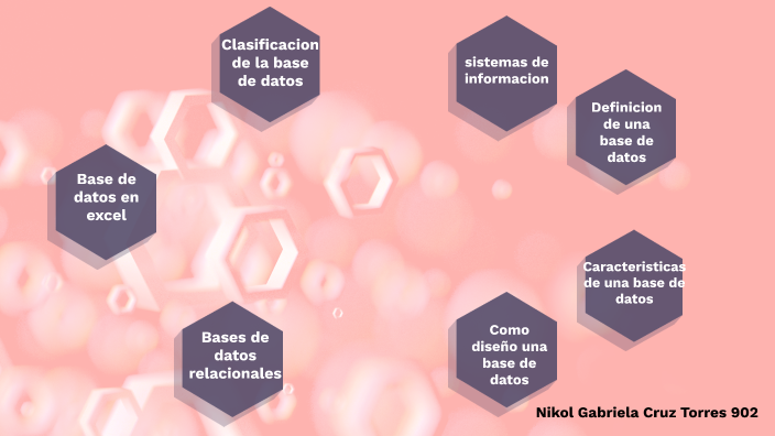 BASE DE DATOS by NIKOL CRUZ TORRES on Prezi
