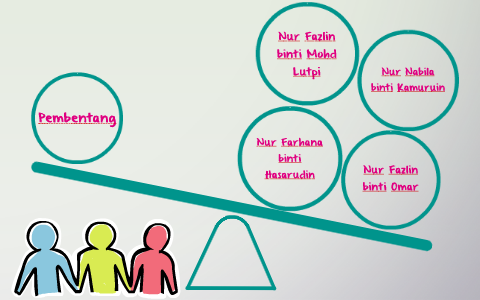 Pembangunan Politik Dalam Konteks Hubungan Etnik Di Malaysia By Farhana Hasarudin