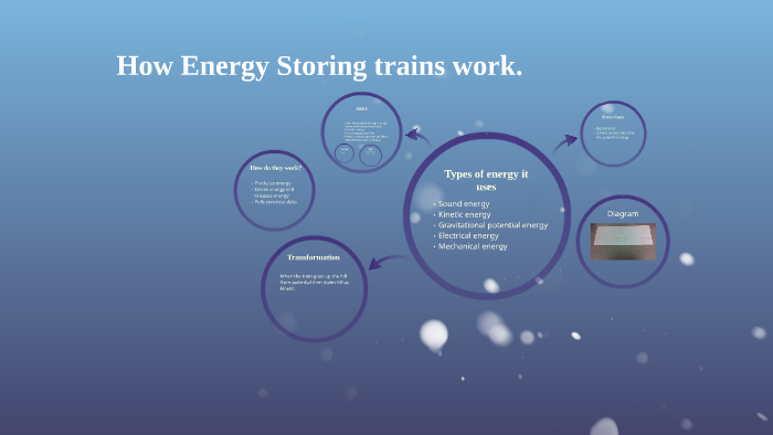 How Do Energy Storing Trains Work