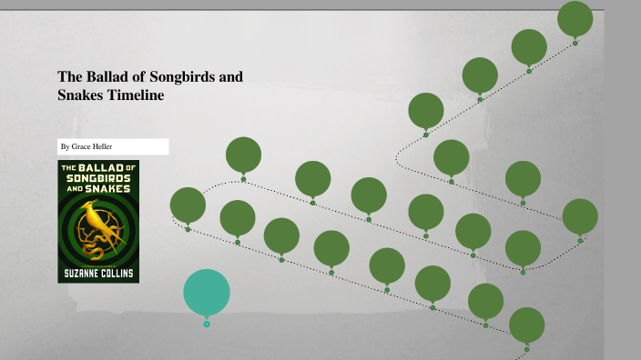 The Ballad of Songbirds and Snakes/Summary, The Hunger Games Wiki