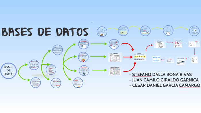 BASES DE DATOS by juan camilo giraldo on Prezi