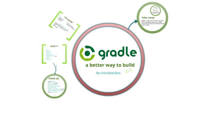 Introduction - Gradle for Java Build by Tejaswita T on Prezi