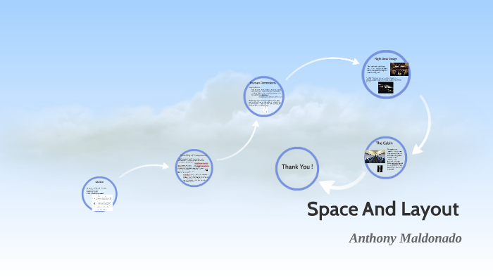 Space And Layout by Anthony M on Prezi