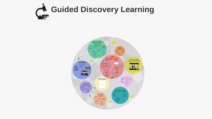 Guided Discovery Method Of Teaching