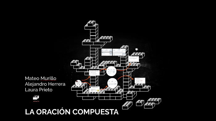 LA ORACIÓN COMPUESTA by Laura Prieto on Prezi