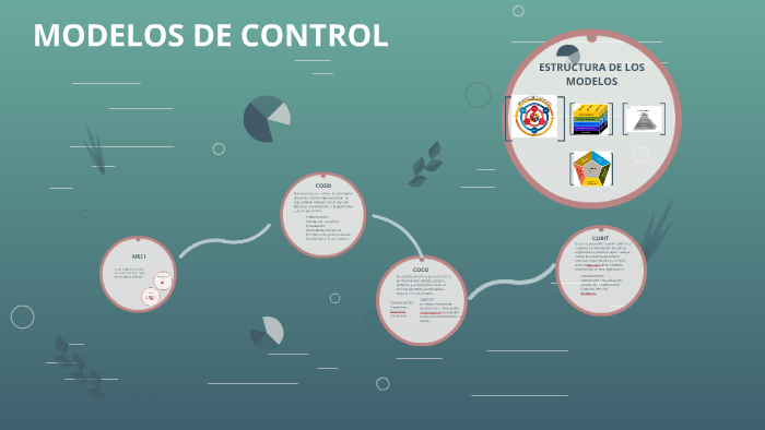 MODELOS DE CONTROL by angie perez guarin on Prezi