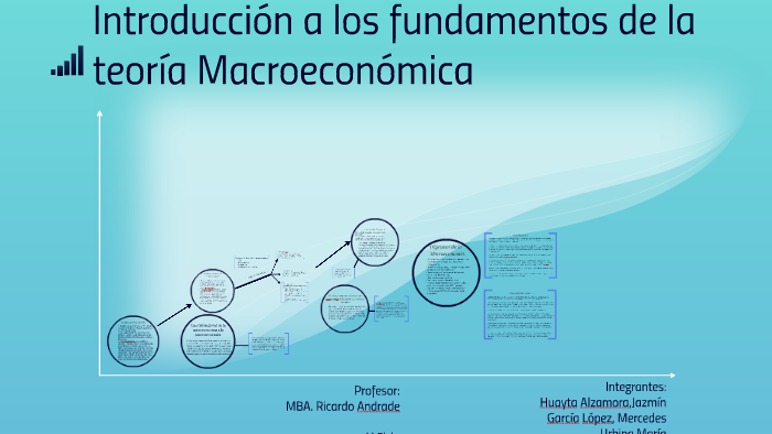 Introducción A Los Fundamentos De La Teoría Macroeconómica By María ...