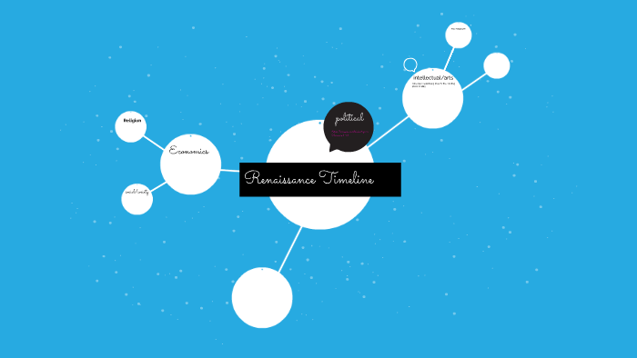 Renaissance Timeline by Reka Roberts on Prezi