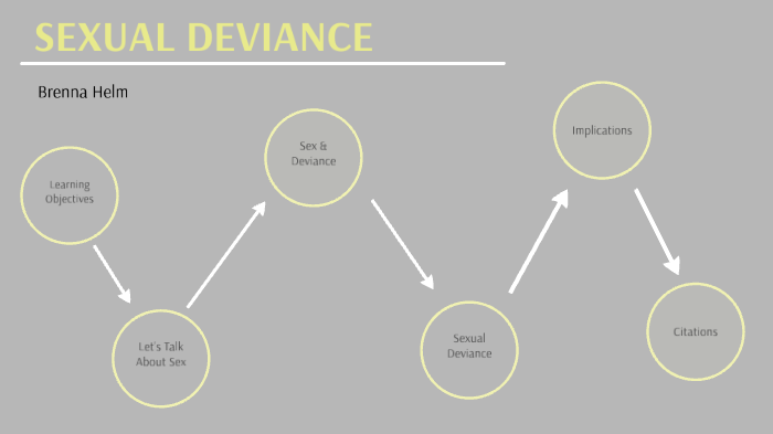 Sexual Deviance By Brenna Helm 