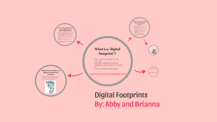 What is a Digital Footprint? by Brianna Camp on Prezi