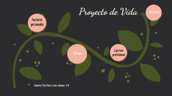 Proyecto de vida by Ramirez Martinez Leslie Johana on Prezi