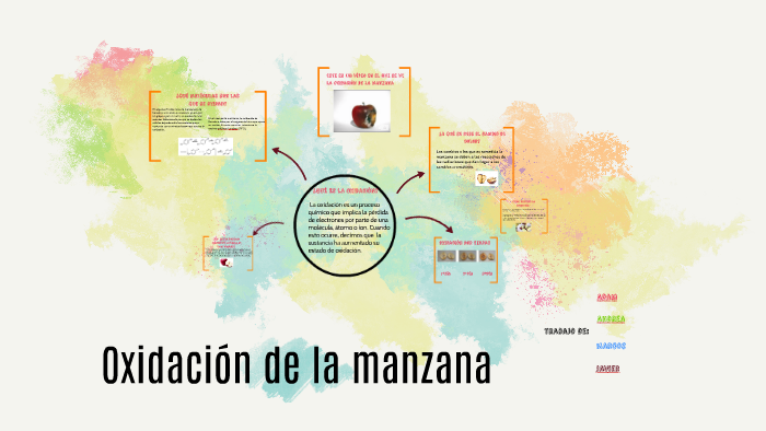 oxidación de la manzana by Manzana Manzana on Prezi