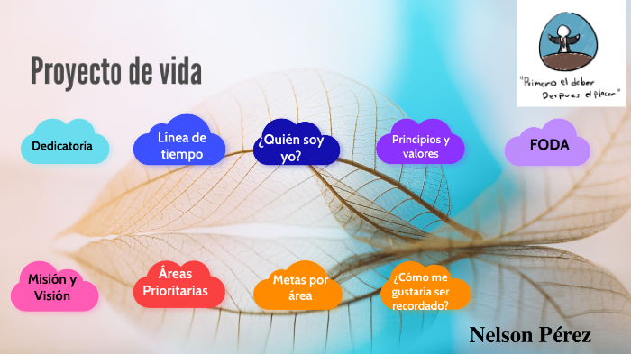 Proyecto de vida by Nelson Perez on Prezi