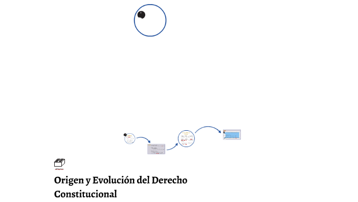 Origen Y Evolución Del Derecho Constitucional By Lore NaMa On Prezi