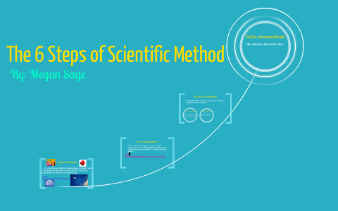 The 6 Steps of Scientific Method by megan sage on Prezi