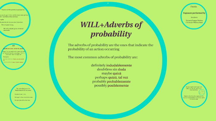 WILL+Adverbs of probability by molina salas on Prezi
