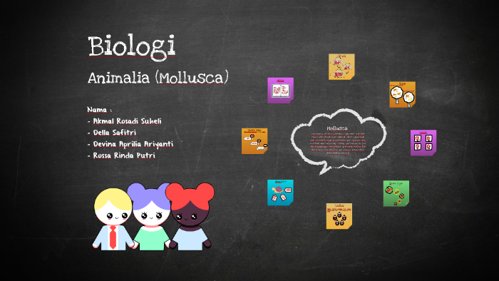 Copy Of Mind Mapping Template By Devina Ariyanti On Prezi
