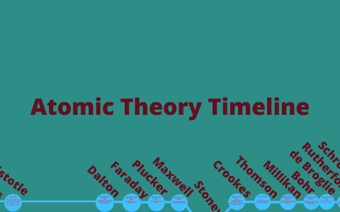 Atomic Theory Timeline by Megan Hanelt on Prezi