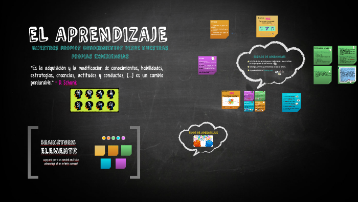 EL APRENDIZAJE by Lety LC on Prezi