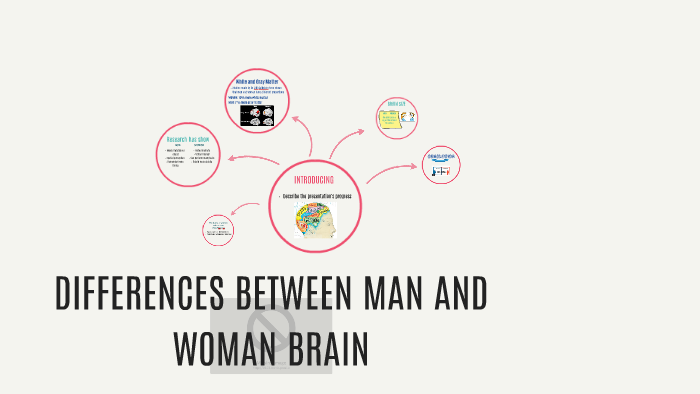 DIFFERENCES BETWEEN MAN AND WOMAN BRAIN by Vicki Chirino on Prezi