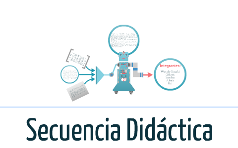 Secuencia didáctica by Wenndy' Lob