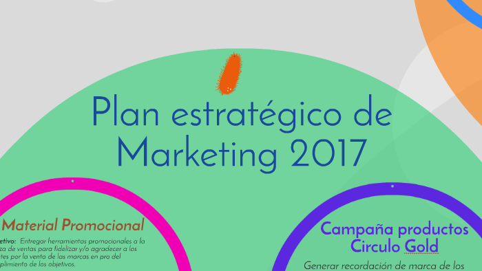 Plan estratégico de Marketing by Lizbeth Molina Marquez on Prezi