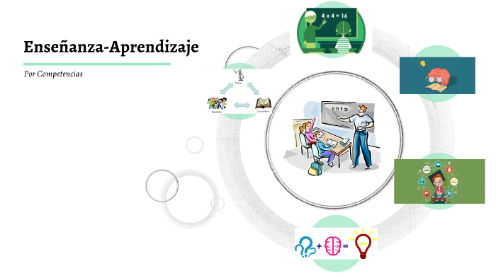 Mapa Mental by diana solano on Prezi