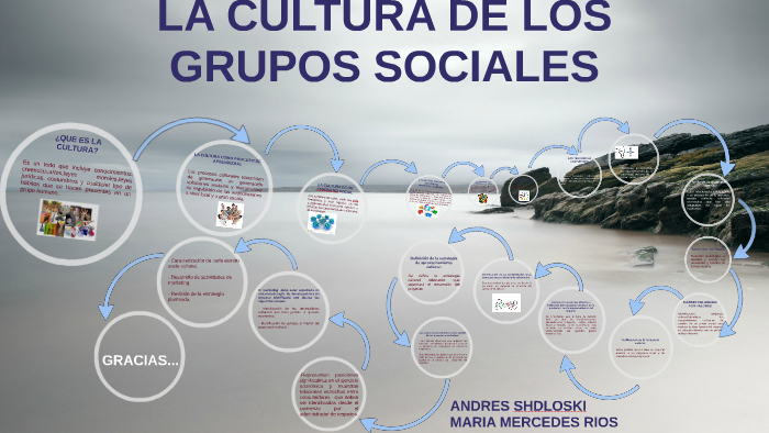 LA CULTURA DE LOS GRUPO SOCIALES by july ferrer on Prezi