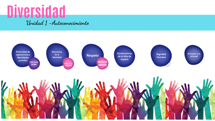 Diversidad de expresiones by Mariana Alvarez Macias on Prezi