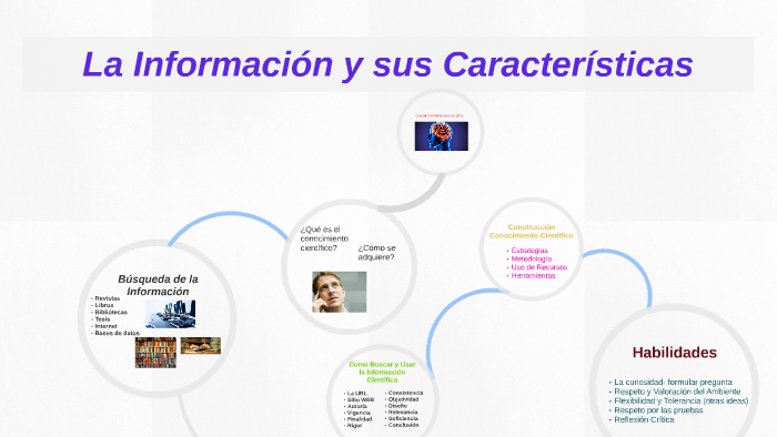 La Información y sus Características by Eduardo Gómez Sierra on Prezi