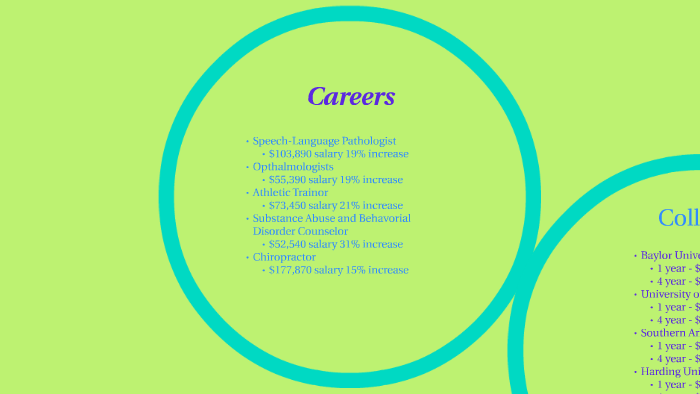 Careers by on Prezi