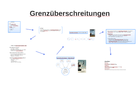 Grenzüberschreitung By Jojo R On Prezi