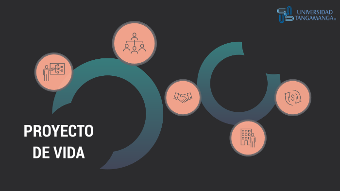 PROYECTO DE VIDA by Jaz Garcia on Prezi