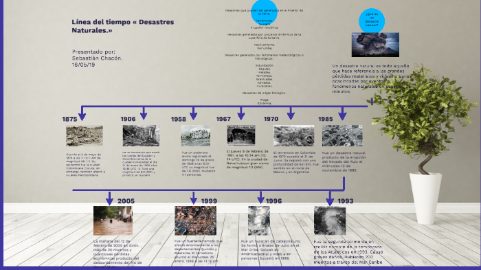 Línea del tiempo «Desastres Naturales » by Sebastián Chacón on Prezi