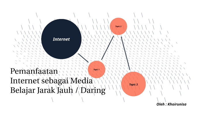 Pemanfaatan Internet Sebagai Sarana Belajar Jarak Jauh / Daring By ...