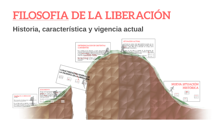 FILOSOFIA DE LA LIBERACIÓN by on Prezi