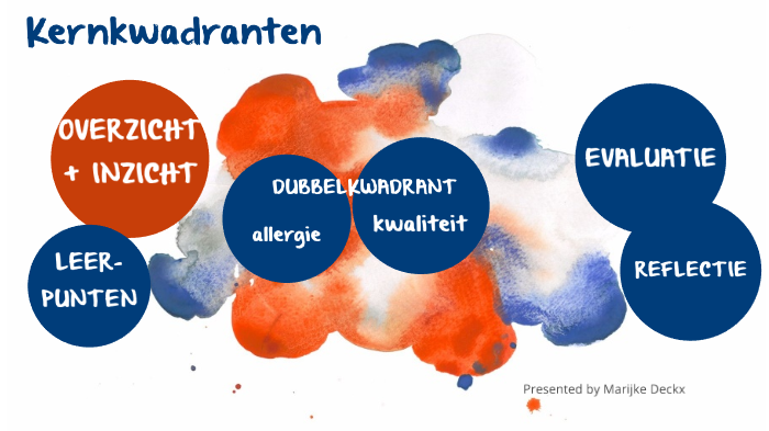 Kernkwadranten by on Prezi