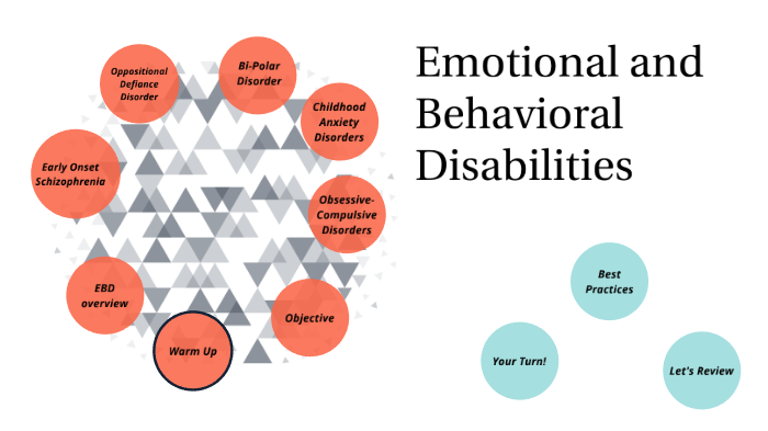 Characteristics Of Emotional And Behavioral Disorders Kauffman