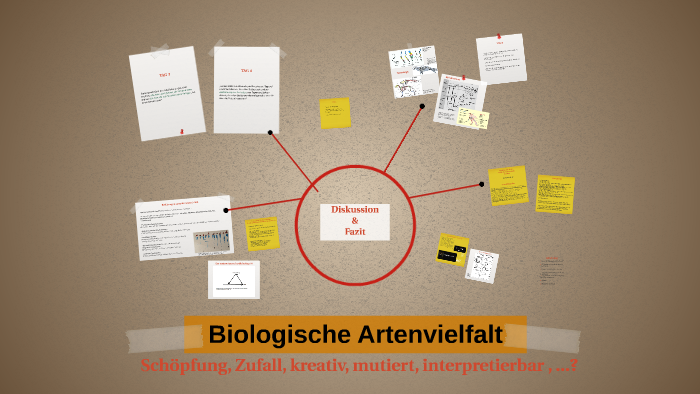 Biologische Artenvielfalt By Sonia Ne On Prezi