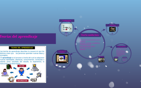 Teorias del aprendizaje by Ana Valenzuela on Prezi