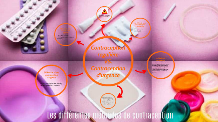 Les Différentes Méthodes De Contraception By Willy Mccarthy 6960