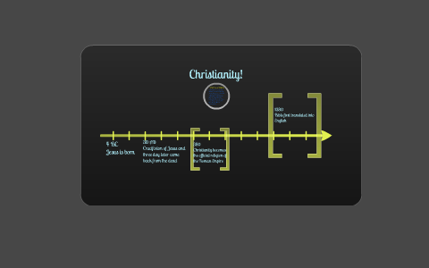 Timeline Of Christianity By James Root