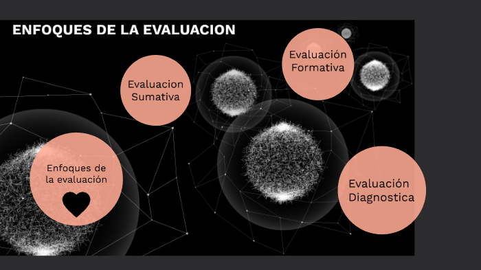 Enfoques de la evaluación by Yaz Boo on Prezi