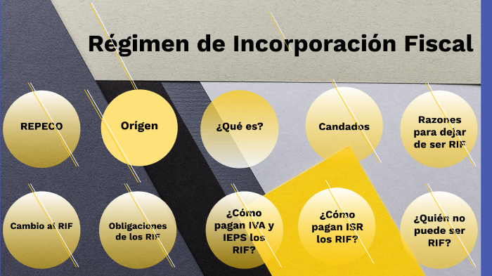 Régimen de Incorporación Fiscal by Araceli Lomeli on Prezi