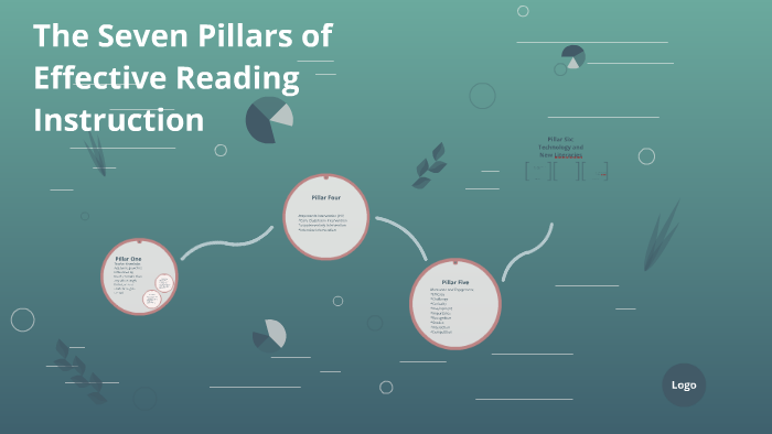 The Seven Pillars of Effective Reading Instruction by Dana Weaver on Prezi