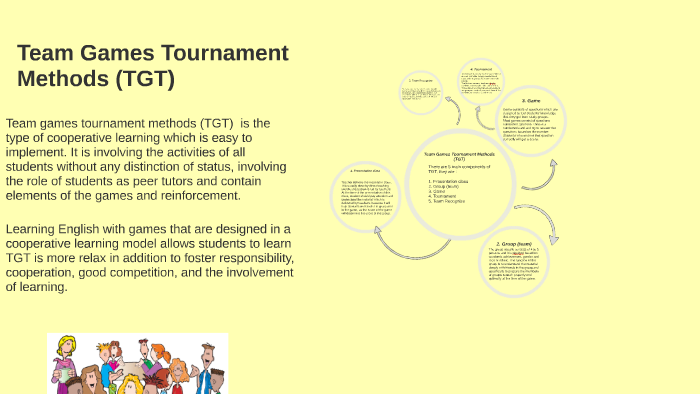 Team Games Tournament Methods (TGT) By Phantila Arttaweekul On Prezi